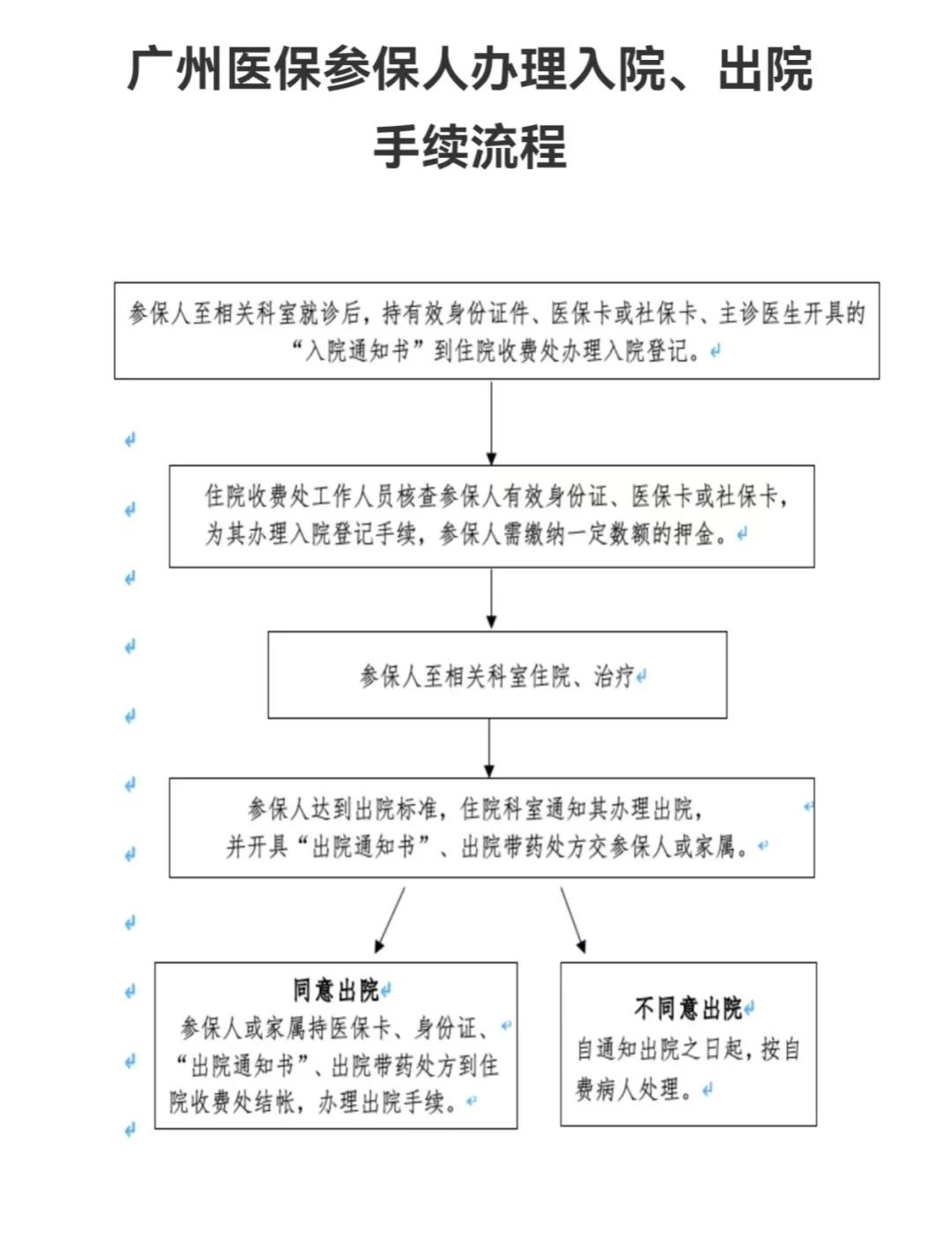 吐鲁番最新医保卡提取手续流程方法分析(最方便真实的吐鲁番医保卡提取手续流程图方法)
