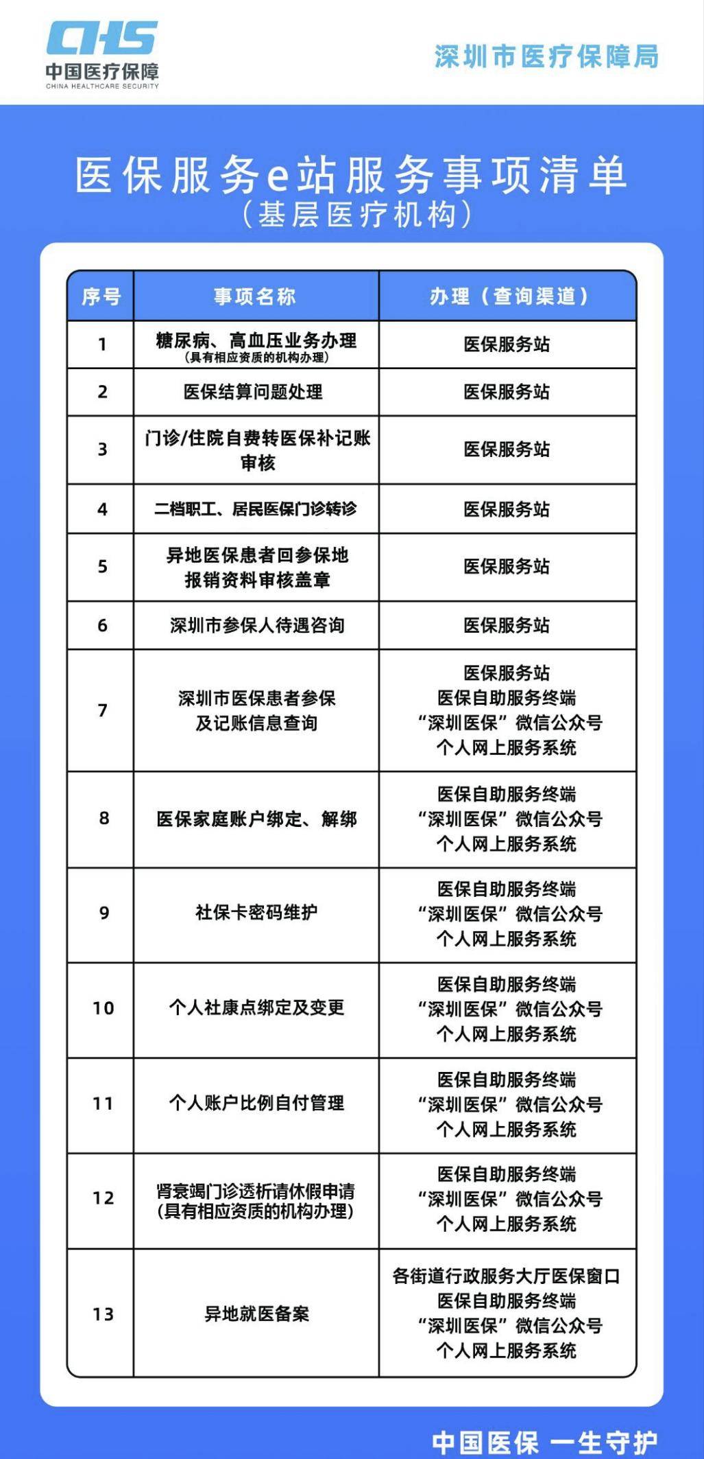 吐鲁番最新深圳医保提取方法分析(最方便真实的吐鲁番深圳医保提取代办方法)